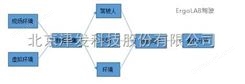 ErgoLAB驾驶人-机-环境数据同步研究解决方案