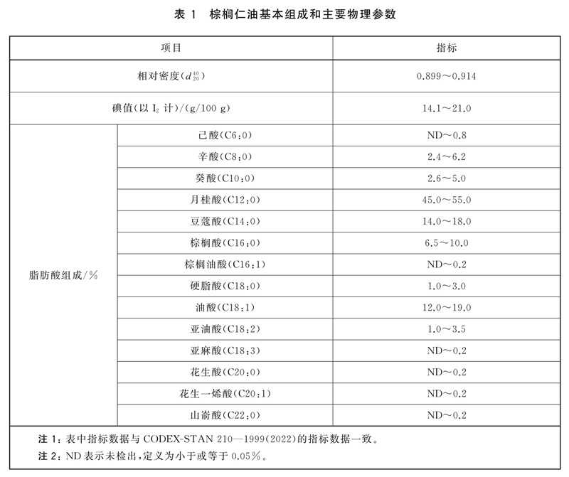 表1.jpg 表1.jpg