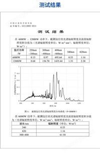 銷售氙燈燈管水冷氙燈