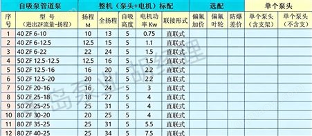 ZF自吸泵哪家好