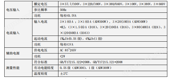 4G无线通讯远程电表