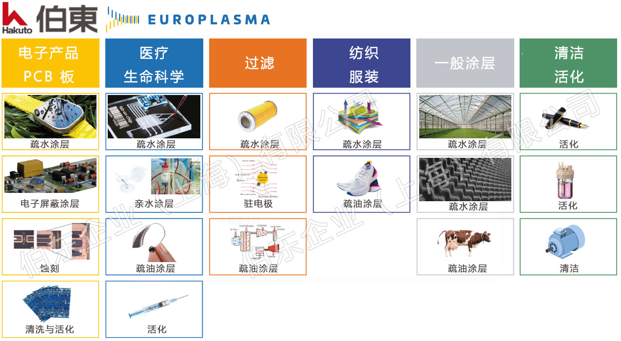 europlasma 等离子表面处理